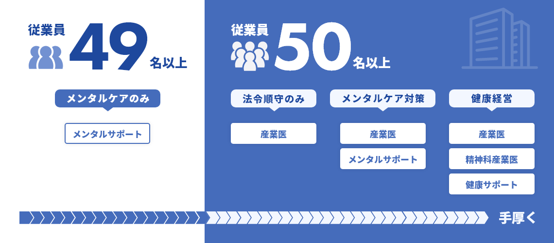 事業拡大やご要望に合わせて最適なプランをご提案