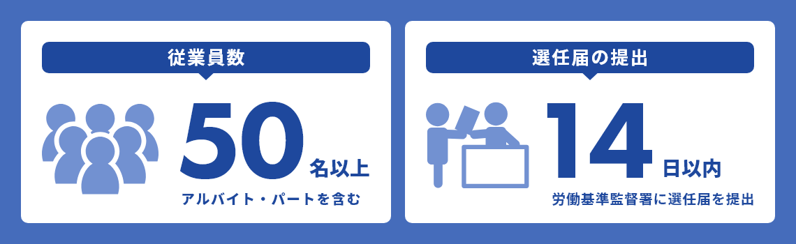 産業医の選任義務発生は